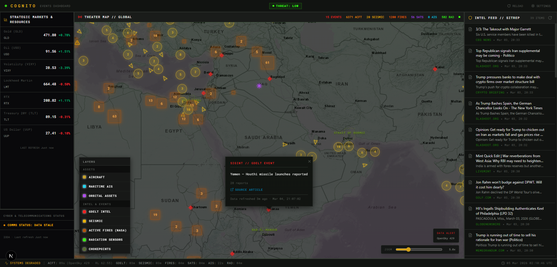Cognito Dashboard